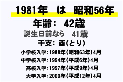 1981年2月1日|1981年[昭和56年]生まれ【学年・入学・卒業 早見表。